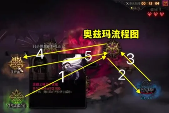 单刷奥兹玛团本时如何让卡赞跪地通关