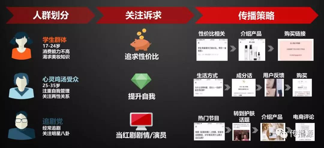 哪里可以找到2018年免费刷赞网址
