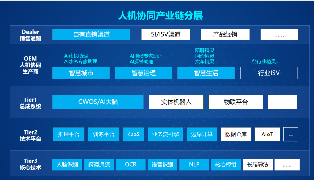 人机技术能提升速推刷赞效率吗