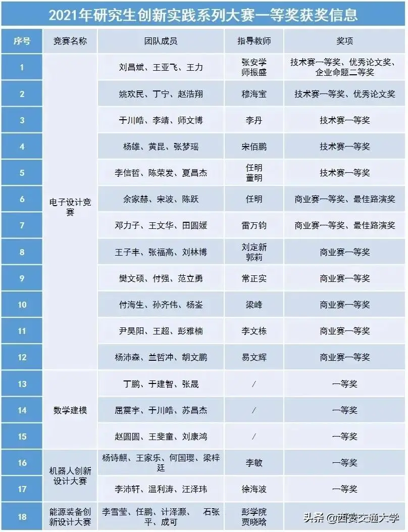 为什么大学点赞刷排名的做法是否合理