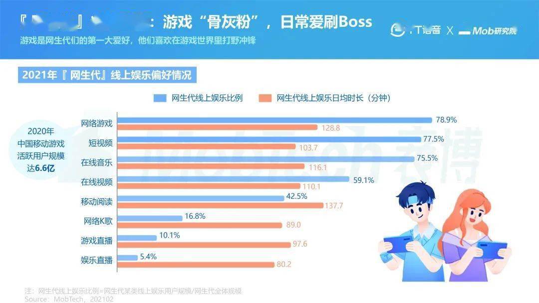 刷赞和投票的行为在社交媒体上是否值得冒险尝试