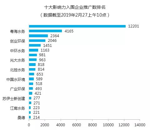 为什么在刷业网上能够获得50个点赞