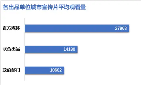 千城刷赞软件如何帮助用户增加在线影响力