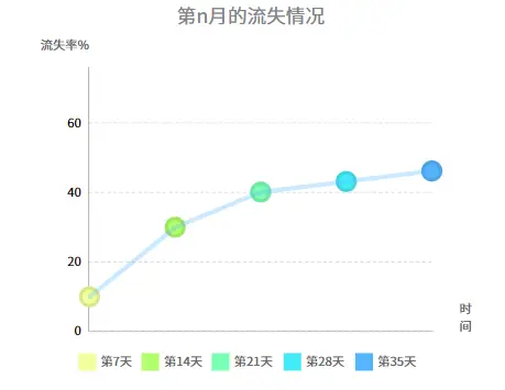刷赞吧网站在长期运营中如何有效熬过用户流失和流量下降的困境