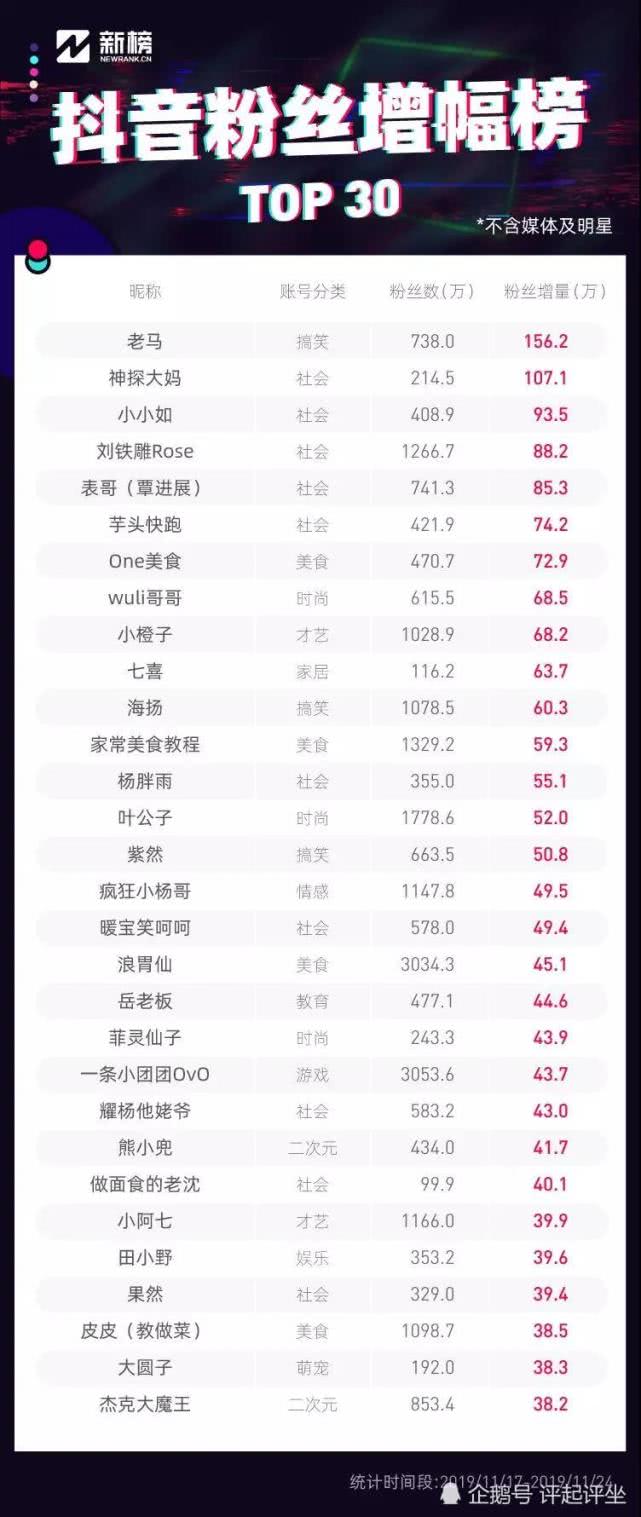 为什么抖音刷点赞离不开IP技术的帮助