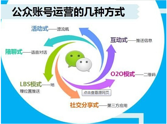 公众号刷赞原理的具体运作方式是什么