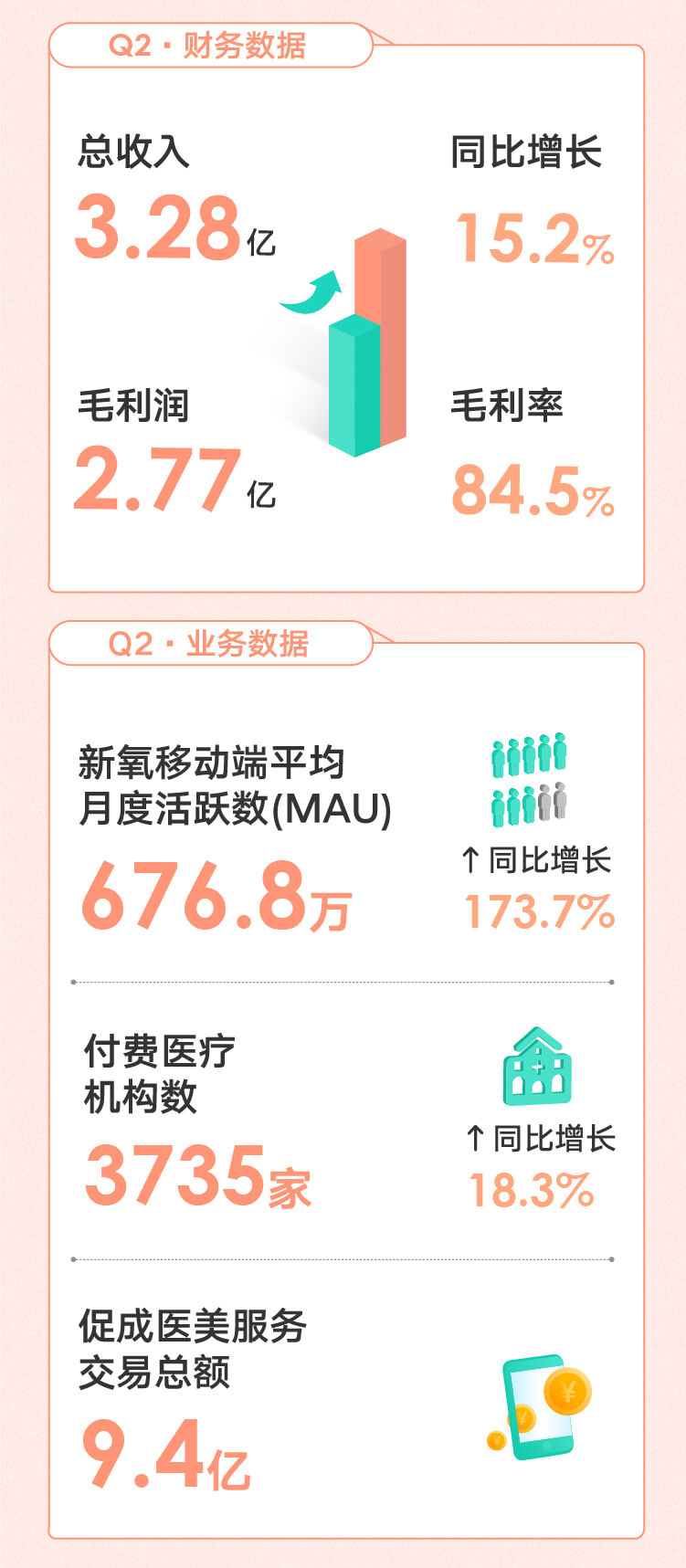 医美推广如何利用皆赞威进行刷词优化