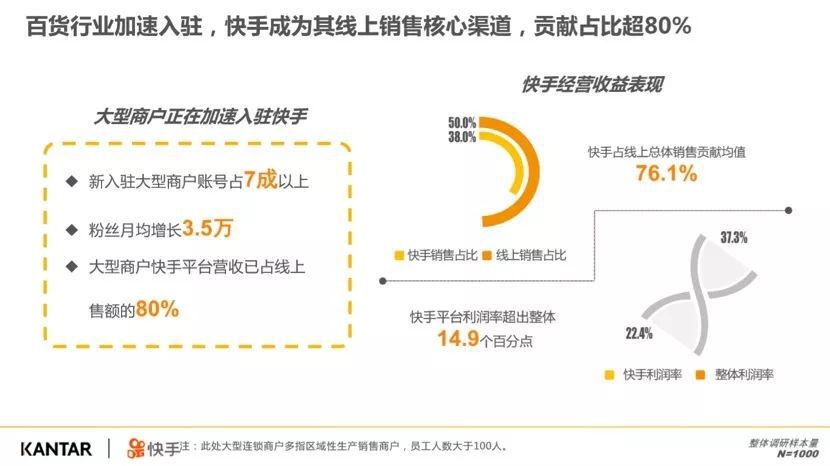 如何快速高效便捷地在快手自助购买刷赞服务