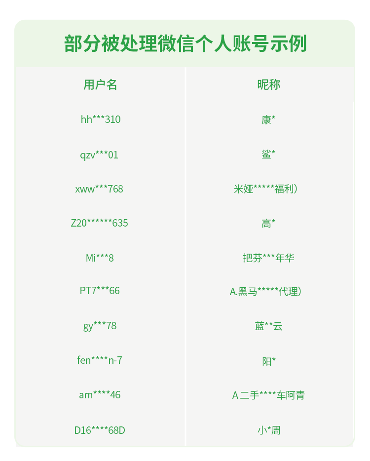 在抖音平台上频繁刷点赞行为是否会导致账号被限流减少推荐机会
