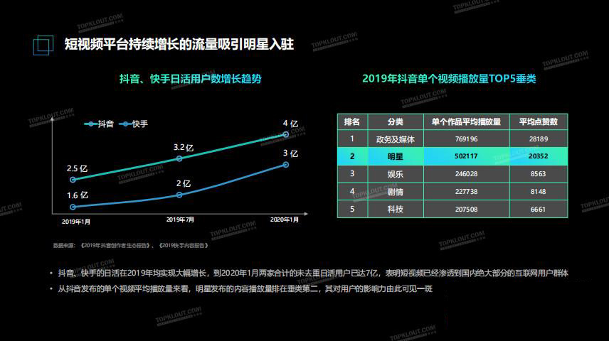 在抖音和快手平台上刷单点赞行为为何持续增长
