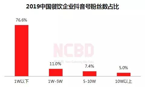 在数字营销时代个人用户如何寻找提供抖音刷赞业务的可靠网站平台
