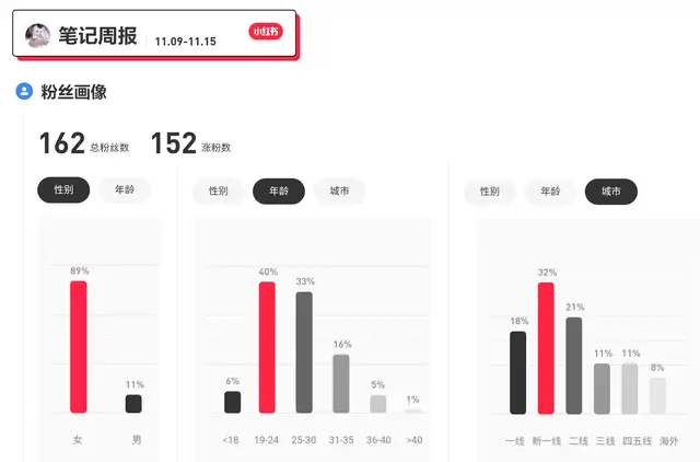 小红书刷赞的实用方法有哪些能提升点赞数