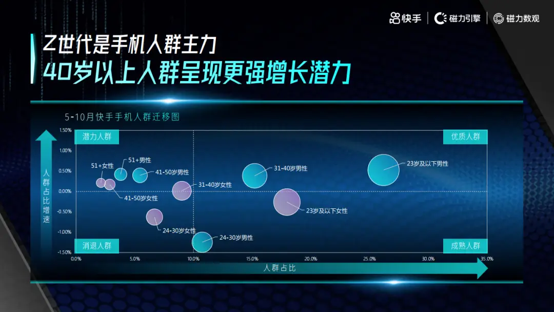 如何免费刷赞快手手机版下载