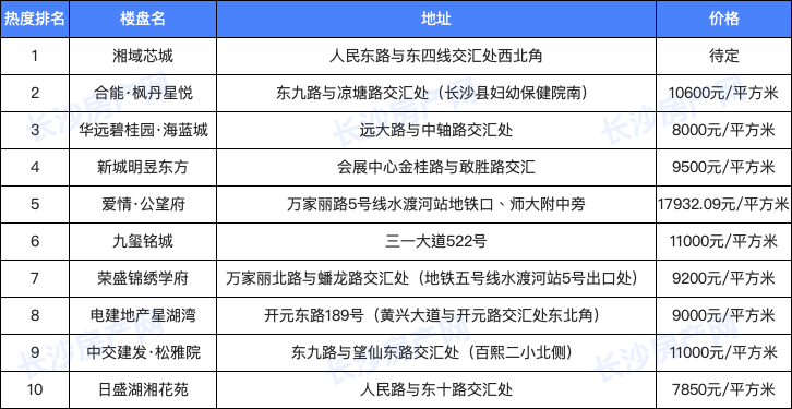 在抖音平台上刷多少个赞才能进入热门推荐榜单