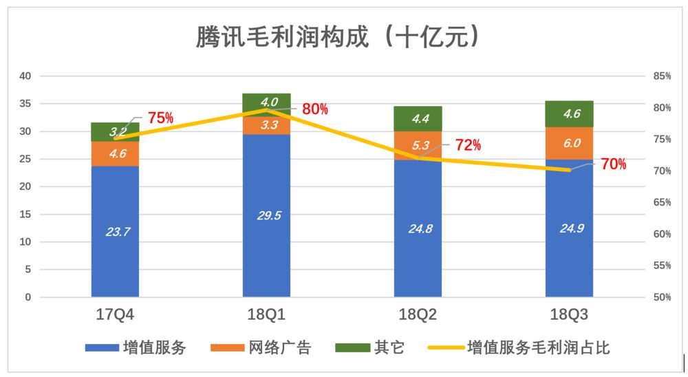 在腾讯生态系统中代刷赞服务为什么对商家有用