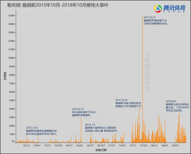 在社交媒体上网上刷赞平台是否真的能提升互动率