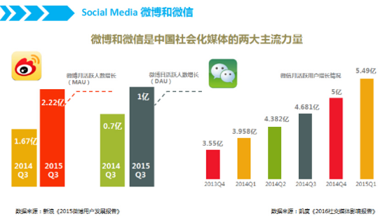 在社交媒体策略中如何实现视频刷QQ赞
