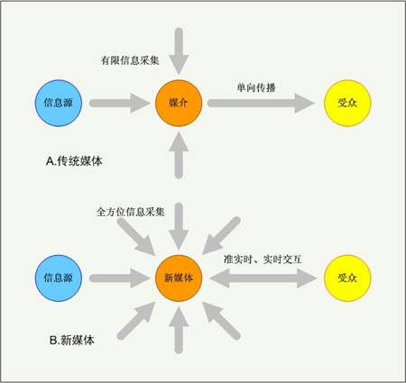 在当今快速发展的社交媒体时代空间刷点赞评论是否真的能提升用户参与度和互动率