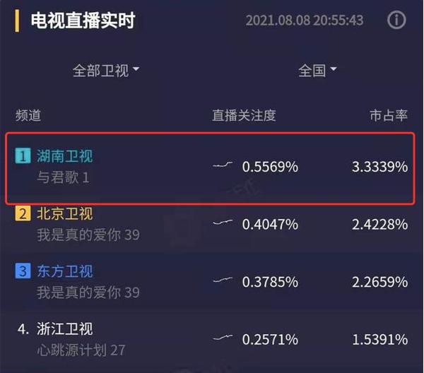 对于希望在美篇上提升文章热度的用户来说刷点击量和点赞的软件是否可靠