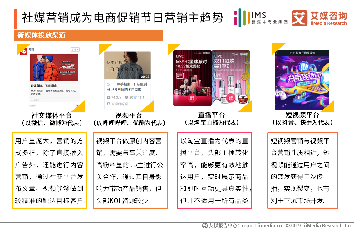 在社交媒体营销中用户应警惕点赞刷单平台的风险吗