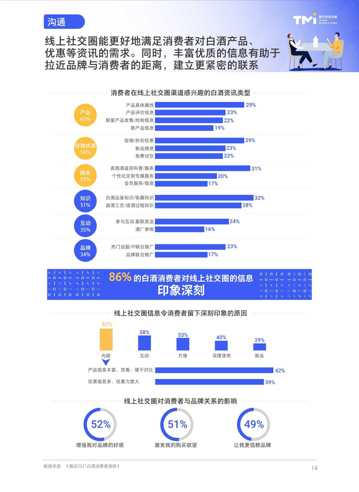 在数字营销平台上如何判断刷票点赞