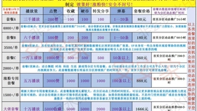 如何有效增加点赞量的实用方法