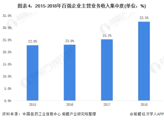 在竞争激烈的市场中一个品牌能刷多少赞以获得最大效益
