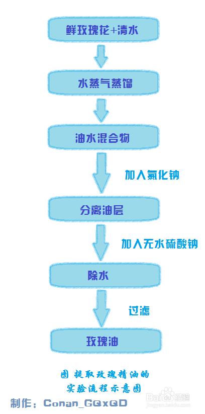 在游戏中小德如何单刷卡拉赞的标准流程是什么