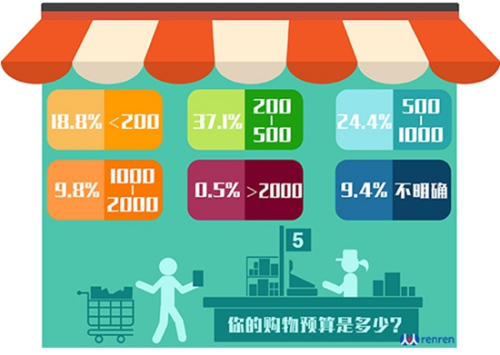 在淘宝双11购物节刷赞软件的核心优势是什么