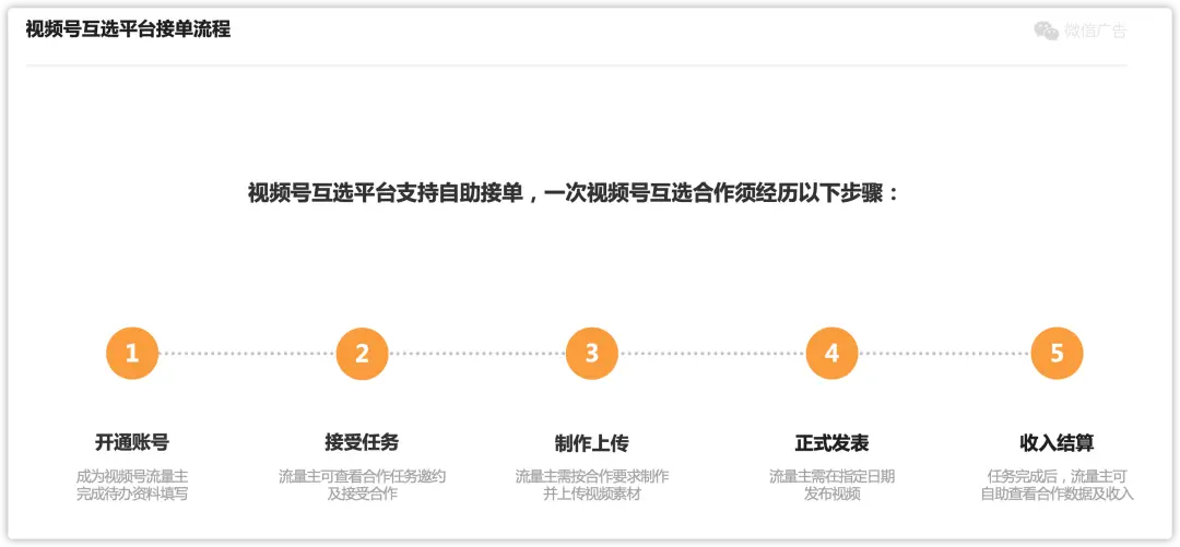 如何通过专业平台为微信视频号代刷评论点赞以提升影响力