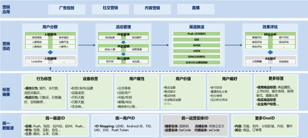 在数字营销策略中如何提升淘宝短视频的刷赞率