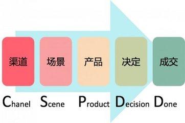 多开刷赞的效果与可行性如何