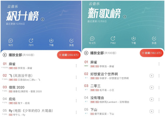 在网易云音乐中如何有效刷赞歌单以吸引更多听众