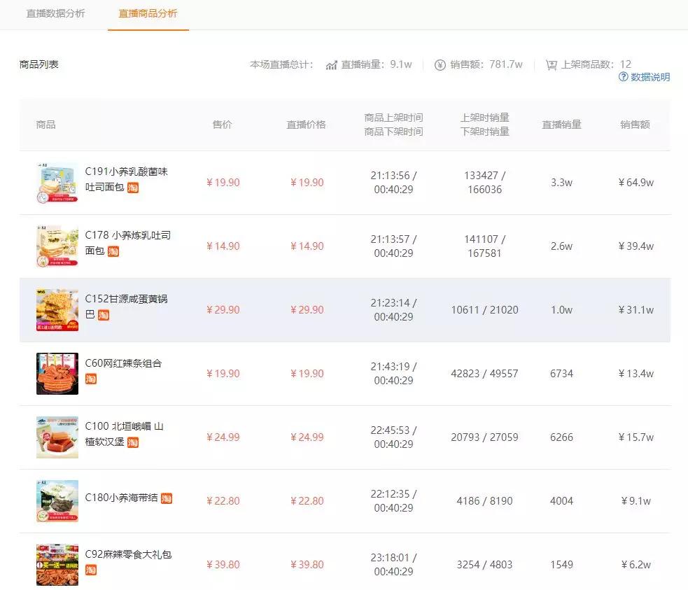 快手刷赞网址全网最低价是否真实