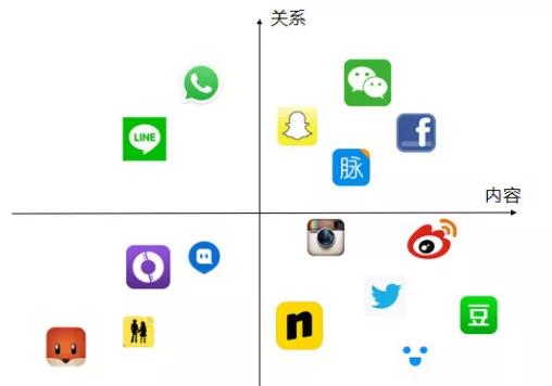 如何利用类似企鹅窝的刷赞软件提升社交点赞