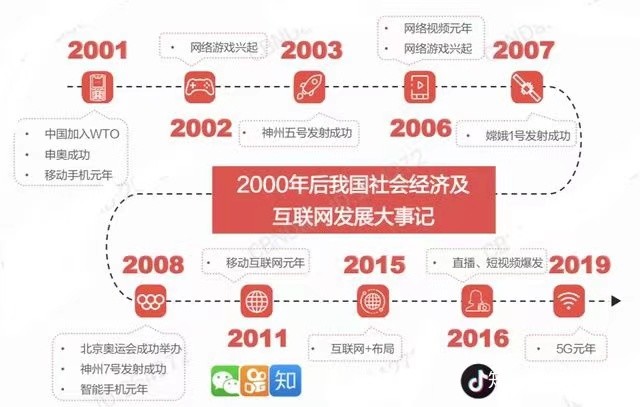 在社交媒体中自动代刷名片赞的方法可靠吗