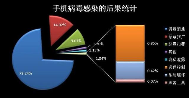 安卓版手机刷赞软件下载在哪里