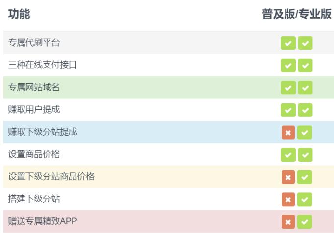 在百度贴吧中点赞代刷平台的功能是什么