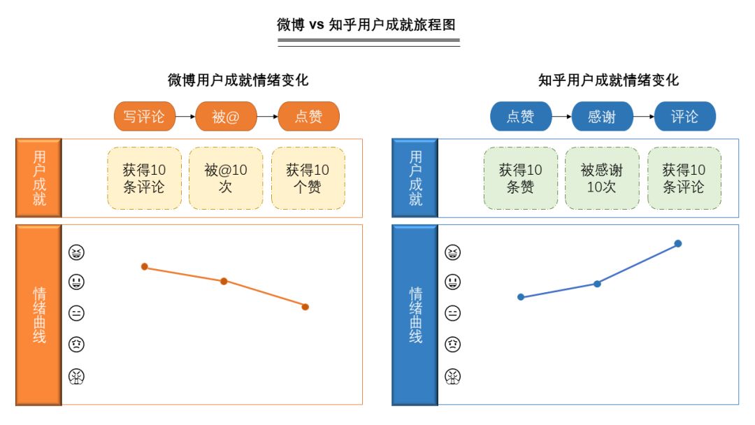 微博评论刷赞工具是什么它在提升用户参与度和互动率中的作用。