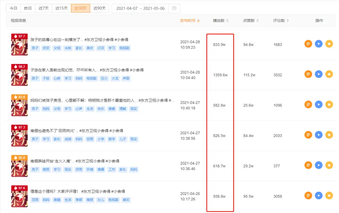在快手平台上作品的点赞和播放量为何被频繁刷