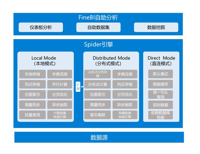 微博刷赞软件的实现方式和技术原理是什么