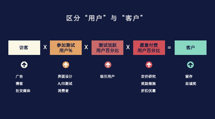 如何使用代码实现留言刷赞功能以提高用户参与度