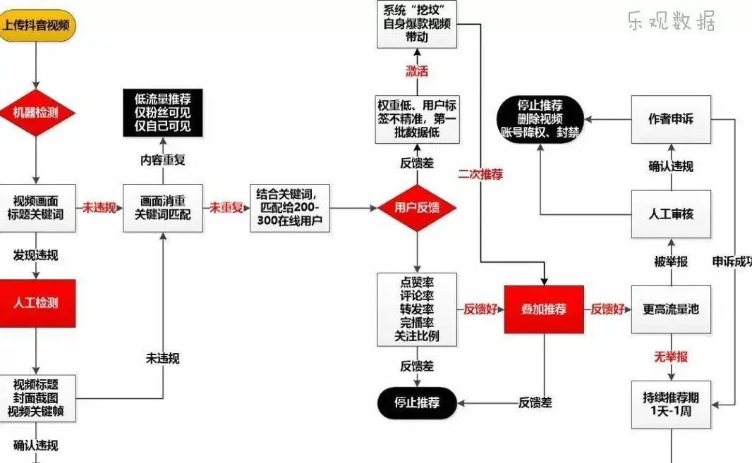 在抖音上频繁刷点赞这种行为究竟有什么具体作用和价值需要思考吗