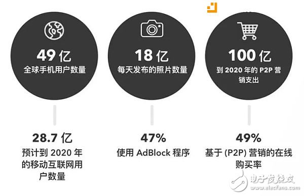 如何在球球上留言刷赞以最大化社交媒体效果