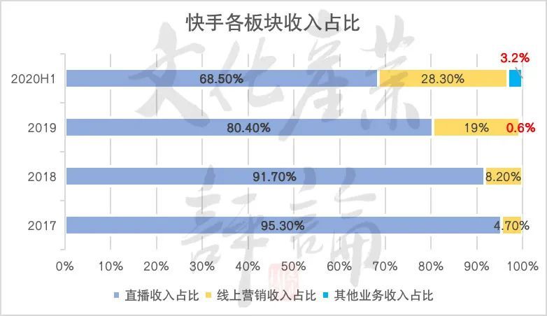 在快手短视频平台新兴的刷赞泡面业务网如何运作