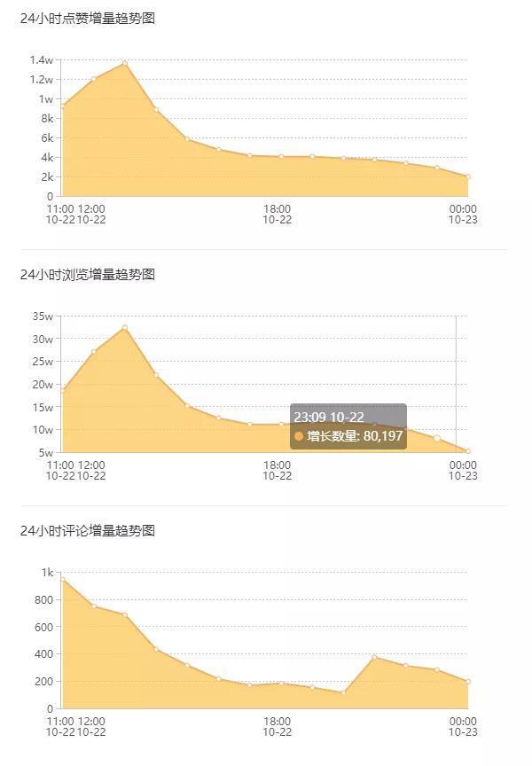 外部网站是否操控快手平台的刷赞功能
