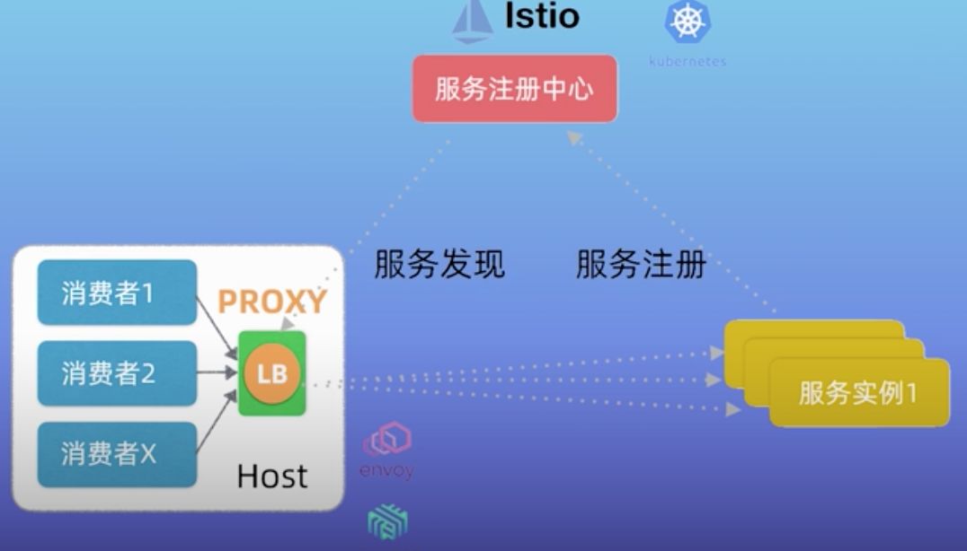 微博刷点赞的技术在CSDN上如何实现