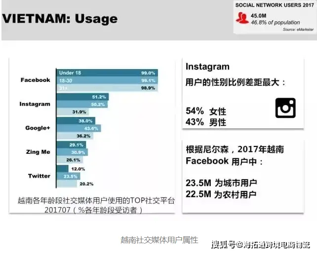在社交媒体中使用刷赞软件获取QQ赞是否安全且有效可行吗