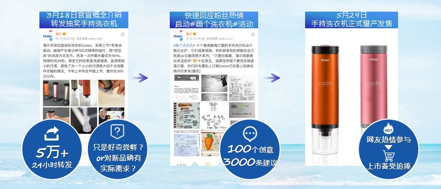 在社交媒体中如何高效实现秒赞网刷说说队形