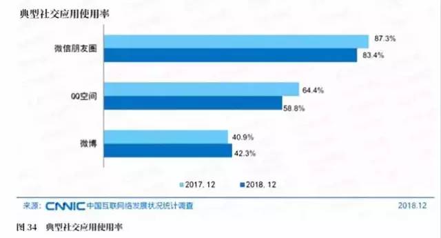 天空刷赞拉圈圈软件如何帮助用户提升社交互动